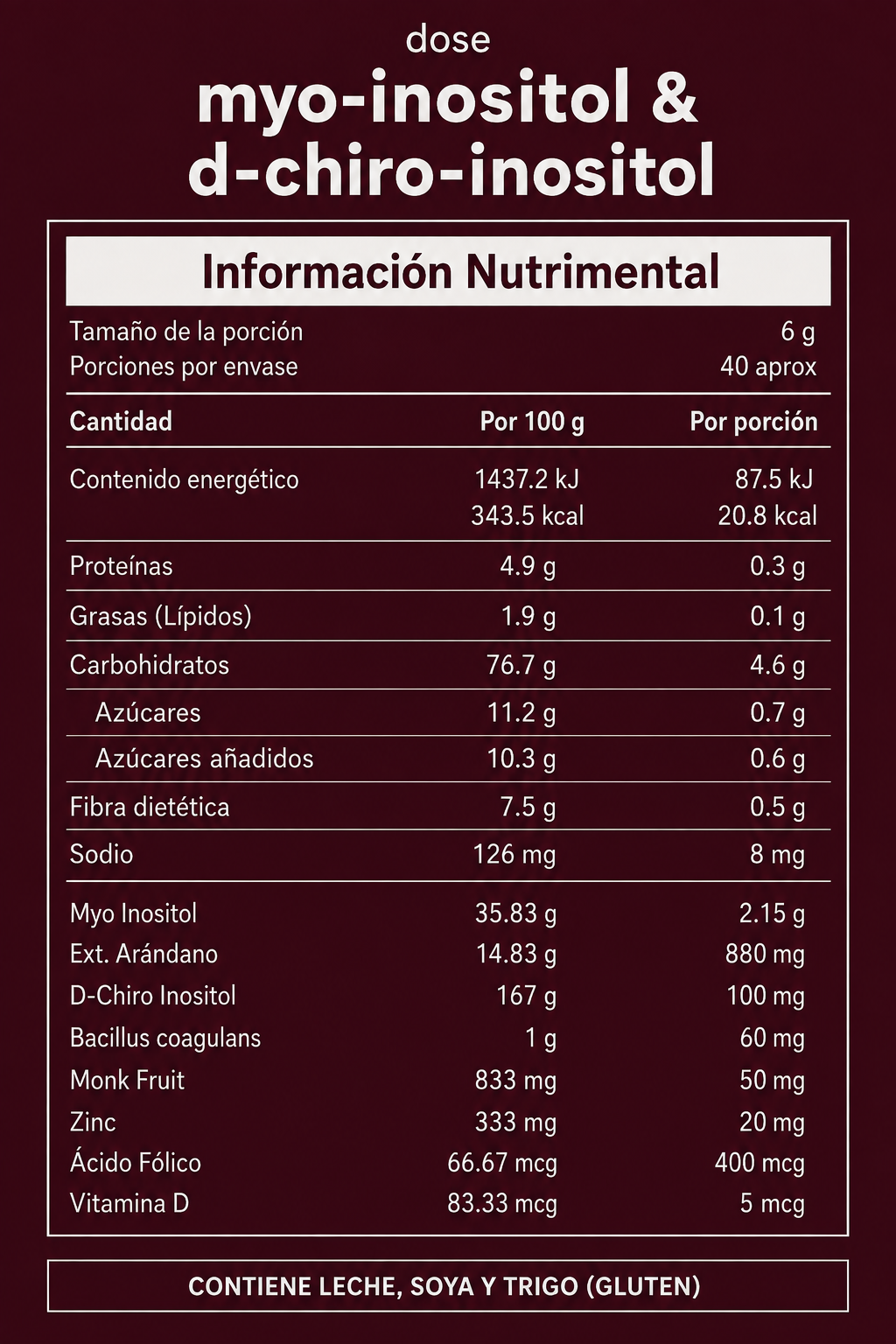 Myo-Inositol & D-Chiro-Inositol — Edición Pasada