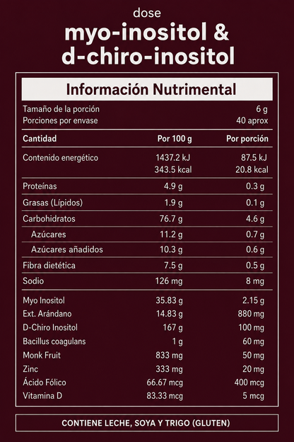 Myo-Inositol & D-Chiro-Inositol — Edición Pasada